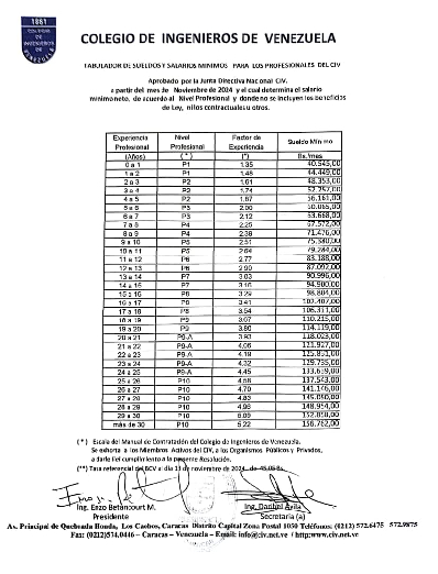 Tabulador de Sueldos y Salarios Mínimos para los Profesionales del Colegio de Ingenieros de Venezuela a partir de noviembre de 2024